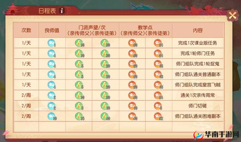 梦幻西游三维版深度解析，师徒系统奖励机制与全面玩法攻略