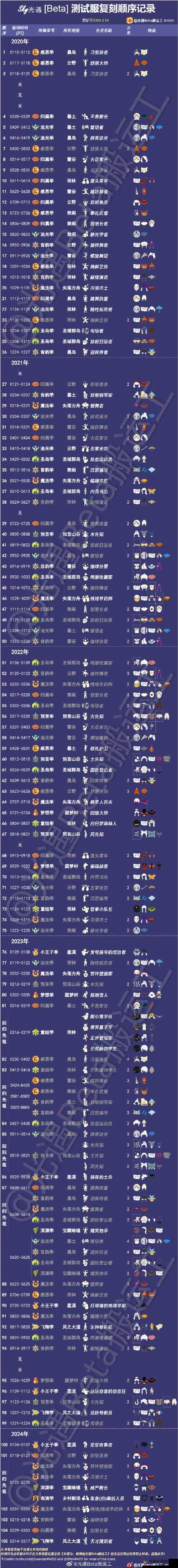 光遇游戏攻略，皮皮虾躲避技巧大全与光翼快速找回指南