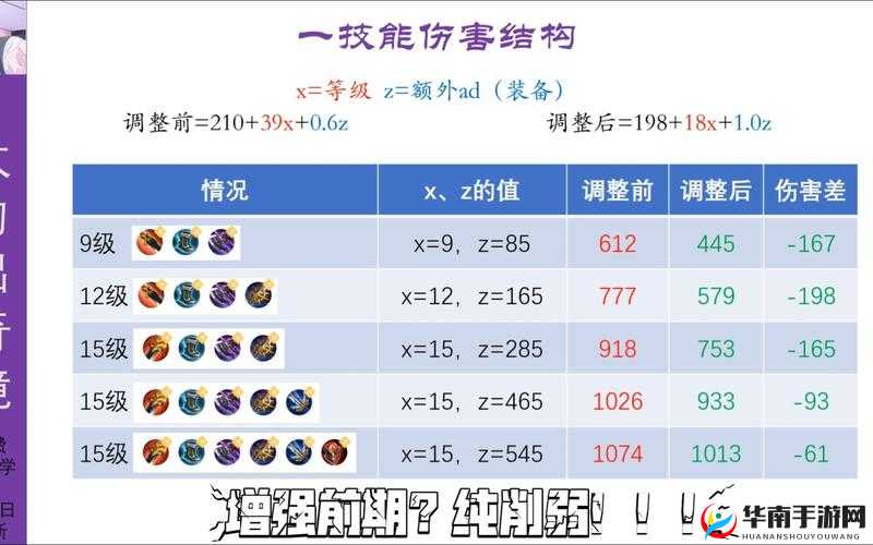王者荣耀中路兵线生命值调整影响分析，究竟是增强还是削弱中路？