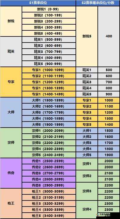 穿越火线S2赛季职业排位赛，全新地图细节揭秘与战术分析
