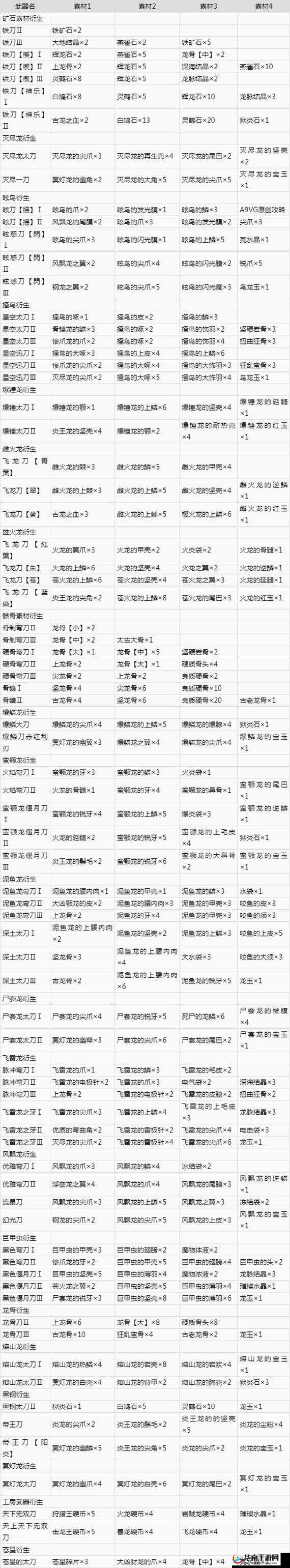 揭秘2025年蛇年春节期间猎人强化大师2级称号与装备强化等级细节