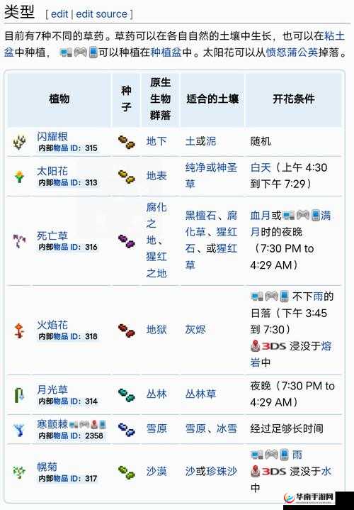 游戏中的药水，探索恢复与增益效果的奇妙冒险之旅