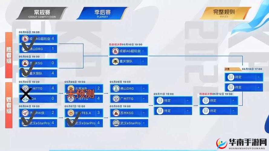王者荣耀2024年KPL春季赛精彩瞬间回顾及历年赛事发展概览