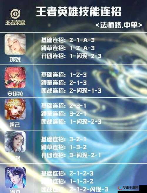 王者荣耀新战术深度剖析，围绕惩击召唤师技能构建的核心套路体系