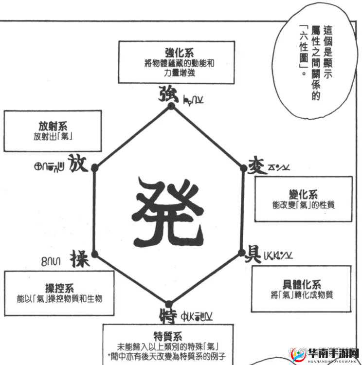 猎人念力修炼机制深度剖析，每日可挑战次数全面解析