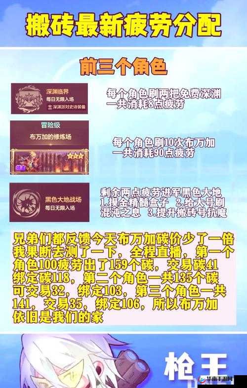 揭秘疲劳恢复药剂的安全使用频次，每日限量使用多少次最为适宜？