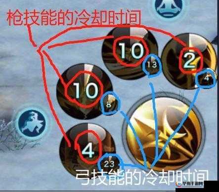 杨门枪形态全面剖析，主动输出技能深度解析与实战应用