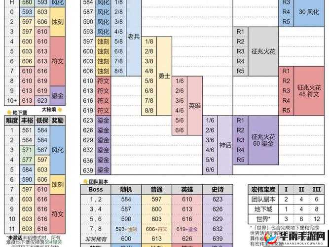 揭秘，每日首次完成秘境探险所能获得的活跃值具体数量