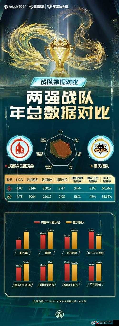 2019年KPL赛场补刀数据大揭秘，惊人总数，绝对刷新你的认知极限！