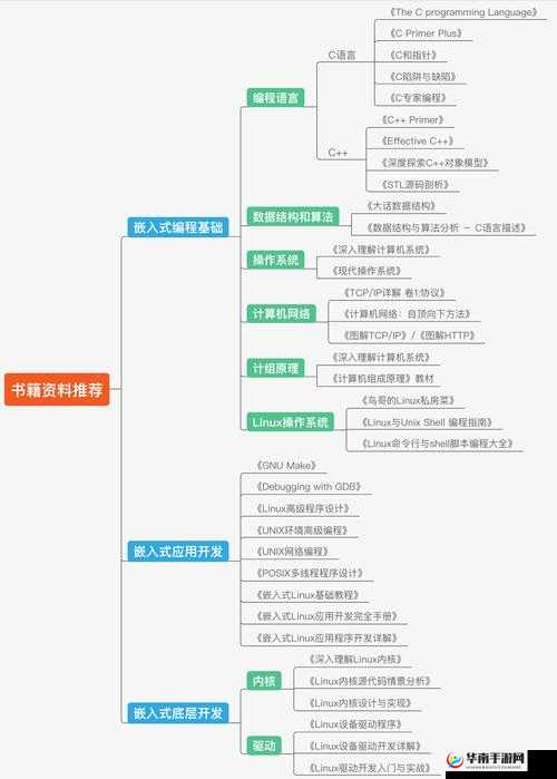 修行之路周几刷新重置次数？探索游戏资源管理的优化与策略调整