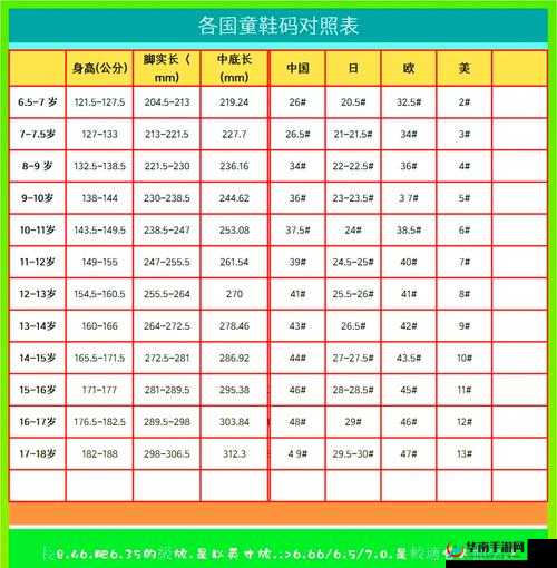 亚洲尺码与欧洲尺码对照详细解读