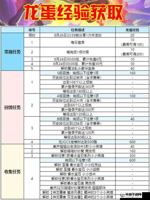 龙之气息游戏攻略，稀有天气常驻王刷蛋技巧及必刷复制蛋全面解析