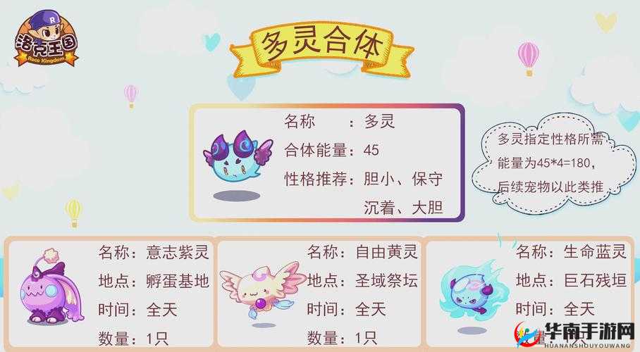 龙之气息，深入探索异王复制蛋的奇妙机制与宠物世界的无尽奥秘