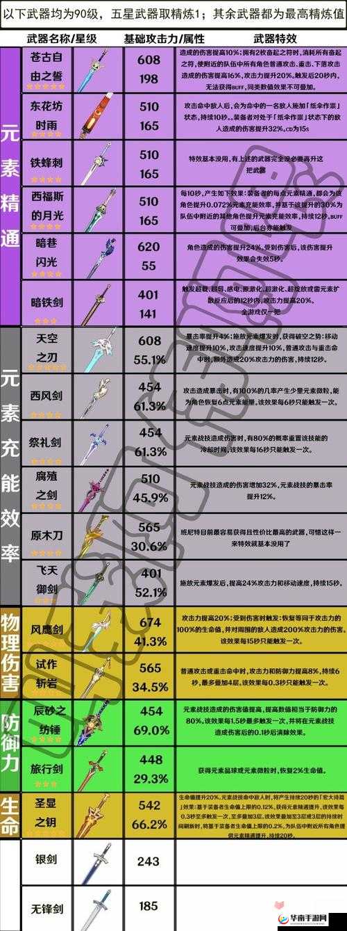 执剑之刻八濑武器选择推荐及基于角色定位的强度分析