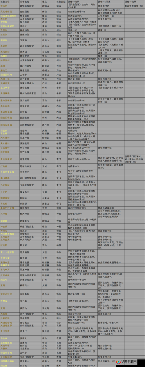 我的侠客全药材获取地点及珍贵药材冰山雪莲的详细获取方法