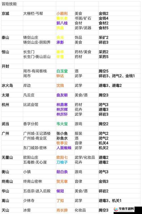 我的侠客全攻略汇总，揭秘最强开局问答选择，详解资源管理重要性及实战策略