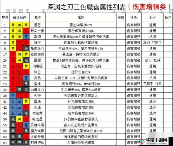 魔渊之刃团本全方位攻略与深度战斗机制解析指南