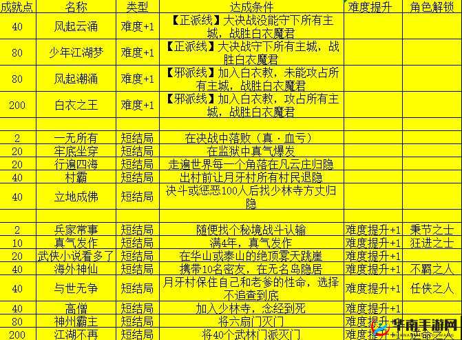 我的侠客开局问答攻略，全面解析答案选择与对应奖励机制揭秘