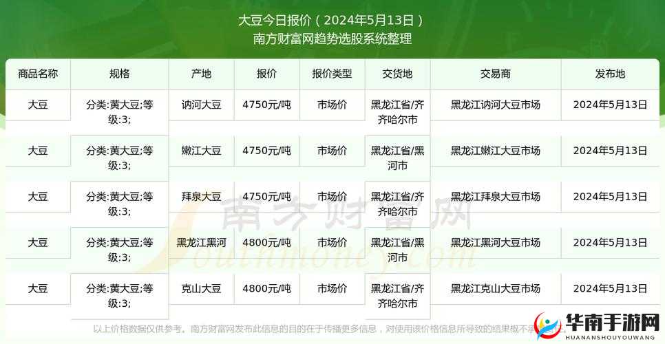 51 大豆行情网免费优势：提供精准市场信息助力决策