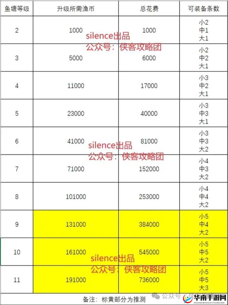 我的侠客游戏开局问答详尽攻略，一步步解锁你的个性化专属奖励