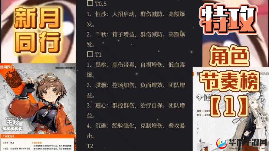 黑色幸存者角色强度全面剖析，节奏榜大揭秘，究竟谁才是最强王者？