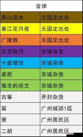 我的侠客游戏中音律材料获取途径全解析及其实际用途详解