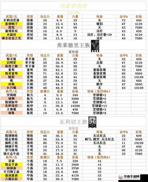 诸神皇冠百年骑士团，声望速刷与副本攻略全面揭秘秘籍