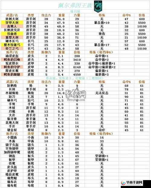 诸神皇冠百年骑士团圣诞武器最佳兵种搭配及重生之数属性全面解析