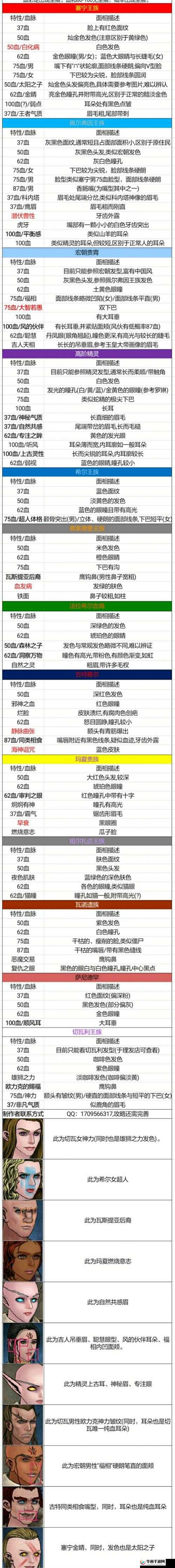 诸神皇冠百年骑士团，重生之夜速刷技巧全面且深度的实战解析