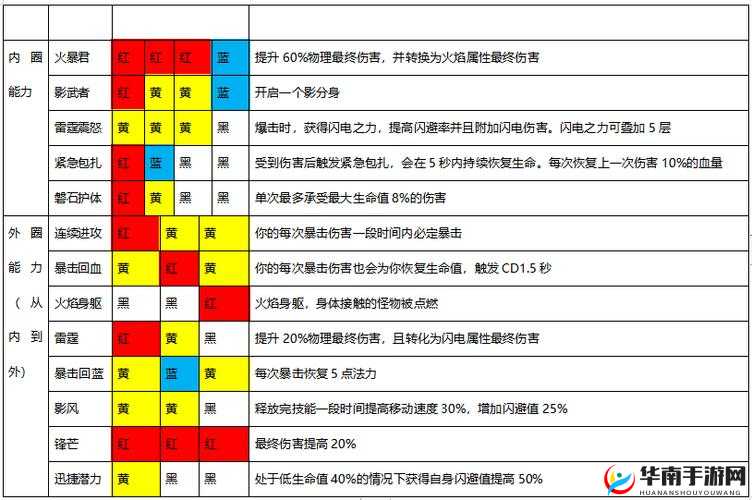 魔渊之刃深度攻略，BOSS高效打法技巧与精准武器选择策略解析