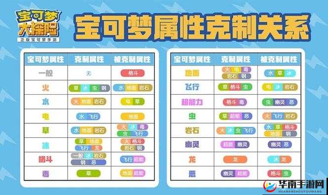 开拓神秘岛，全面解析属性克制表与精选新手宠物推荐指南