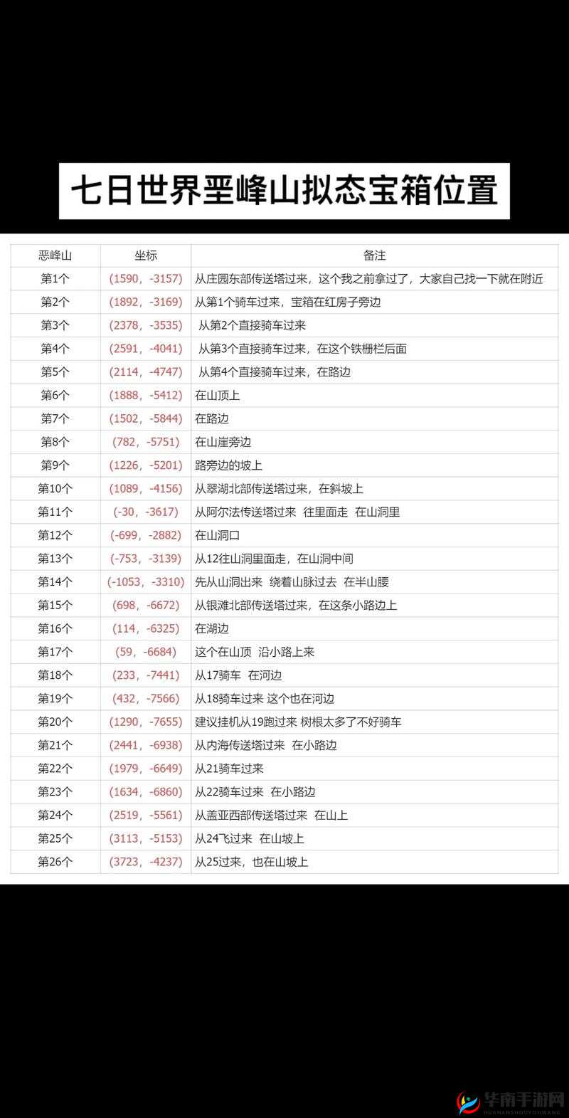 长安酒肆探秘，自贡之乡寻宝食材攻略及宝箱奖励全面一览