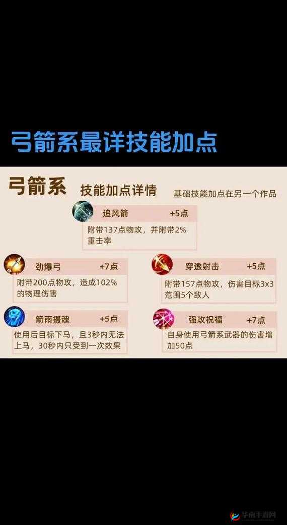 魔渊之刃弓箭手技能加点详解及高效BOSS克星使用实战攻略