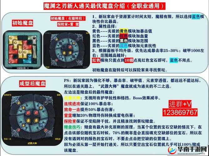 魔渊之刃角色加点全攻略，新手属性加点推荐及职业加点解析