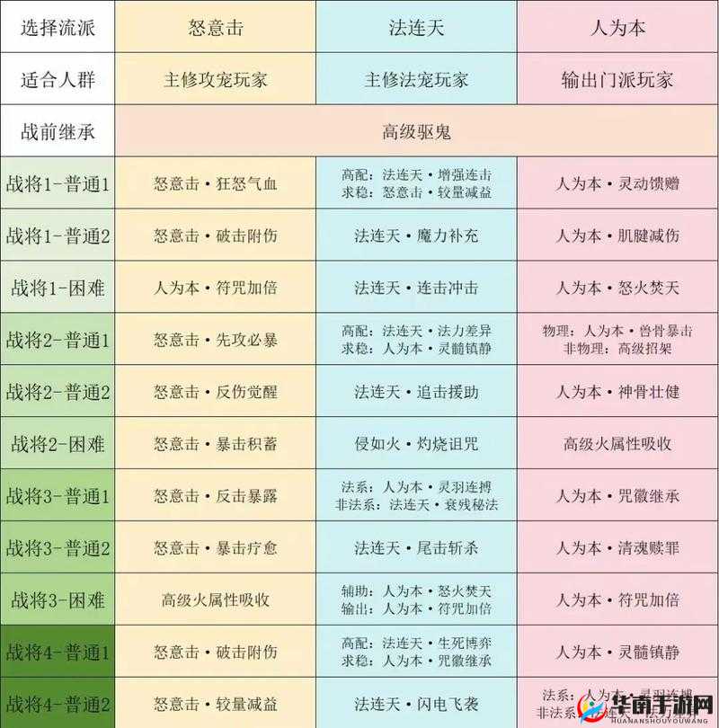 梦幻西游三维版取经归来任务满分攻略详解及获取方法