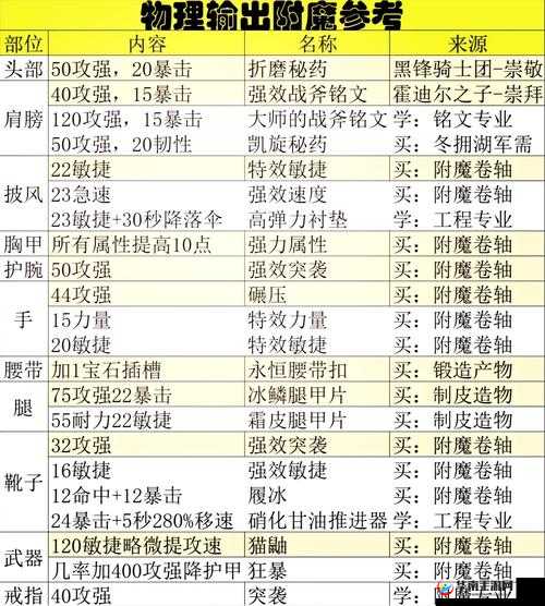 诺加尔德探险攻略，非诅咒装备与领主紫装高效速刷全秘籍