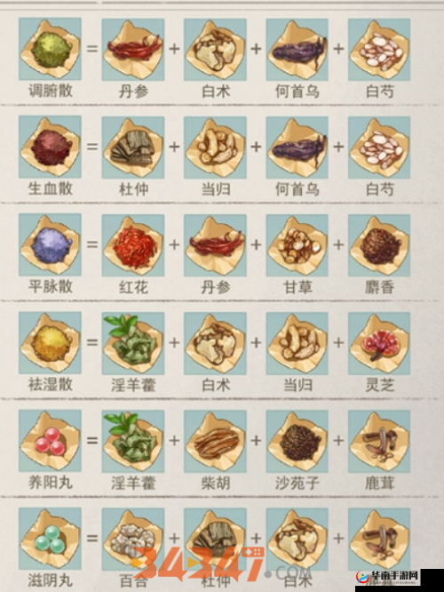 江湖悠悠全药方配方及材料获取途径详细汇总指南