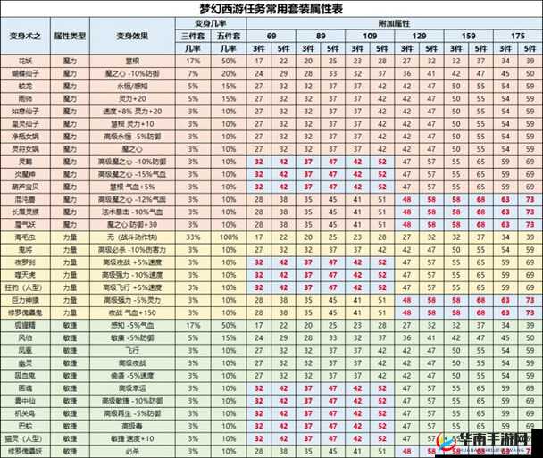 梦幻西游三维版NPC礼物喜好大揭秘，全面攻略助你快速提升好感度