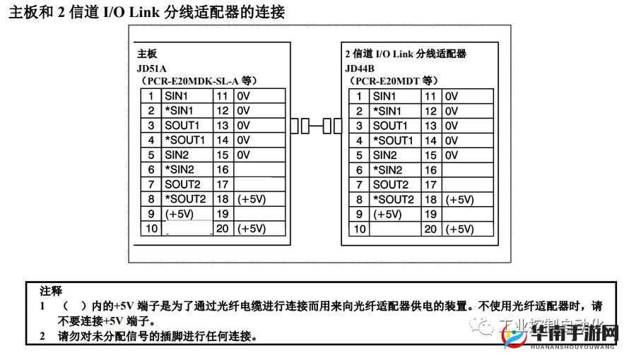 MIYA1173 跳转接口使用方法详细解析