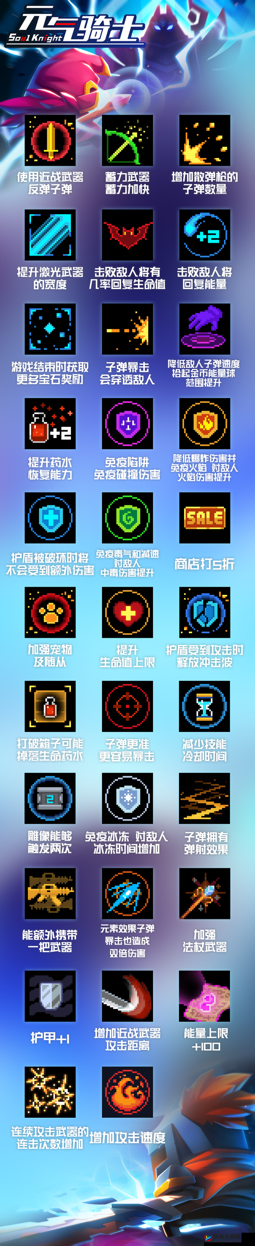 诺加尔德游戏攻略，深入探索克莱德实用天赋及精选新手队友推荐