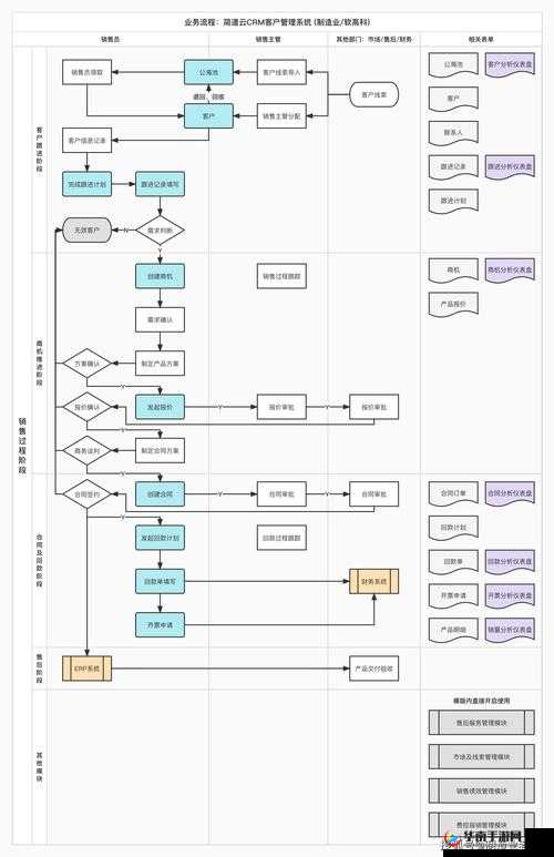 成免费 crm 在线观看使用方法：简单易懂的操作指南