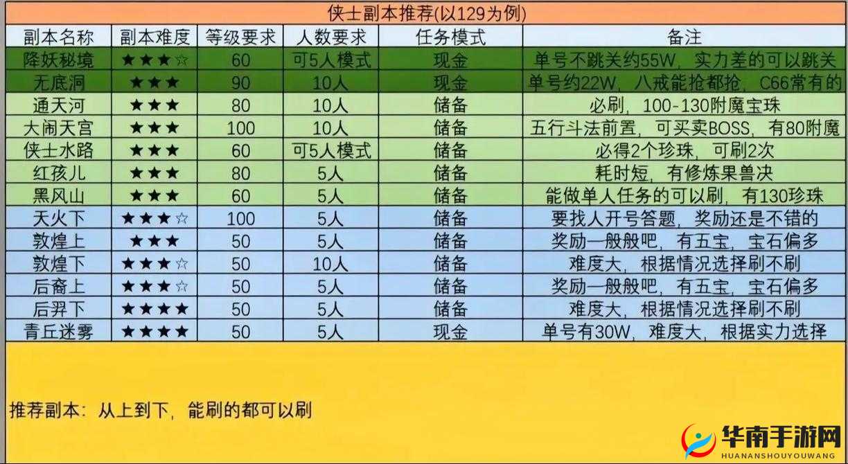 梦幻西游三维版东海妖风副本全面攻略，挑战技巧与制胜策略详解