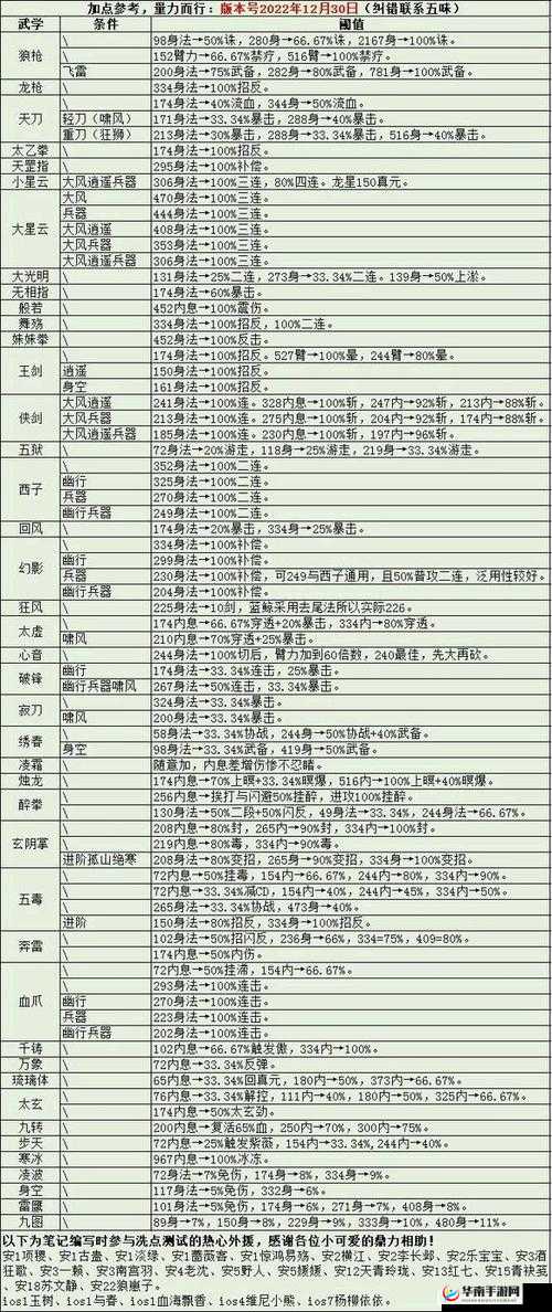 烟雨江湖陶渊溢武艺传授位置及武功选择，揭秘资源管理的高效艺术