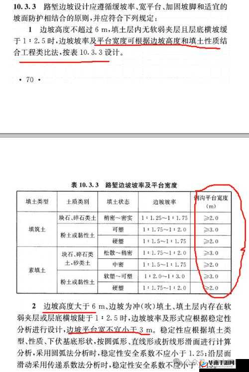 一级二级三级边坡高度是否一样？
