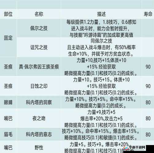 奥克尼尼启航节全攻略，诸神皇冠百年骑士团熊掌最佳出售地点揭秘