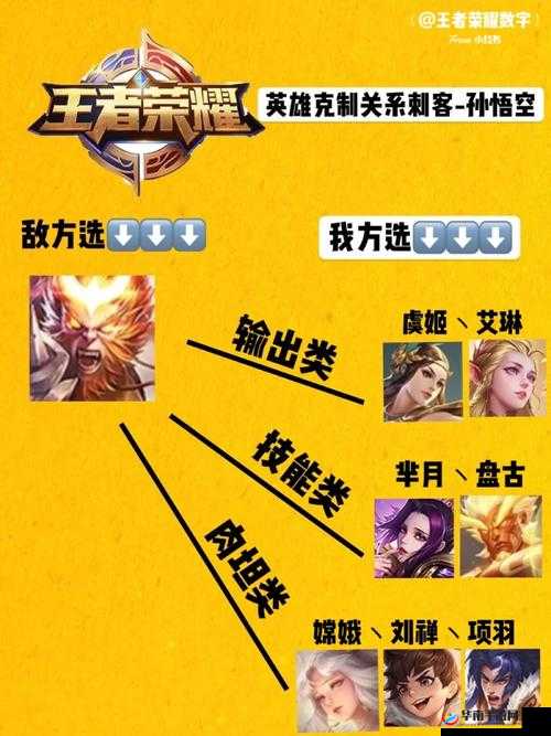 风云岛行动孙悟空许愿技能选择攻略及孙悟空克制英雄与玩法详解