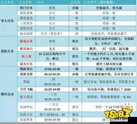 梦幻西游三维版逸闻任务全面触发条件与详细攻略汇总