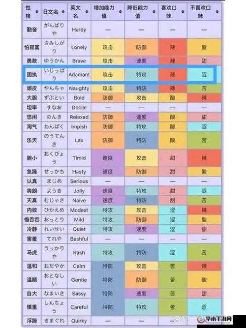 宝可梦剑盾提升特攻性格全面攻略，捕捉、训练与道具使用详解