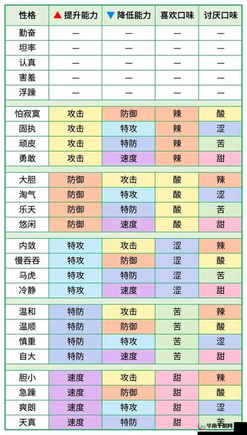 宝可梦剑盾游戏中提高物攻性格的全面汇总与实战攻略分析