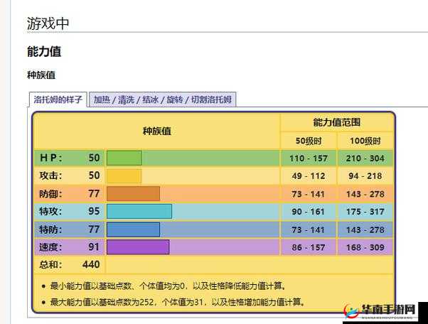 宝可梦剑盾游戏深度解析，冰霜洛托姆培养全攻略，实现高效管理与价值最大化策略